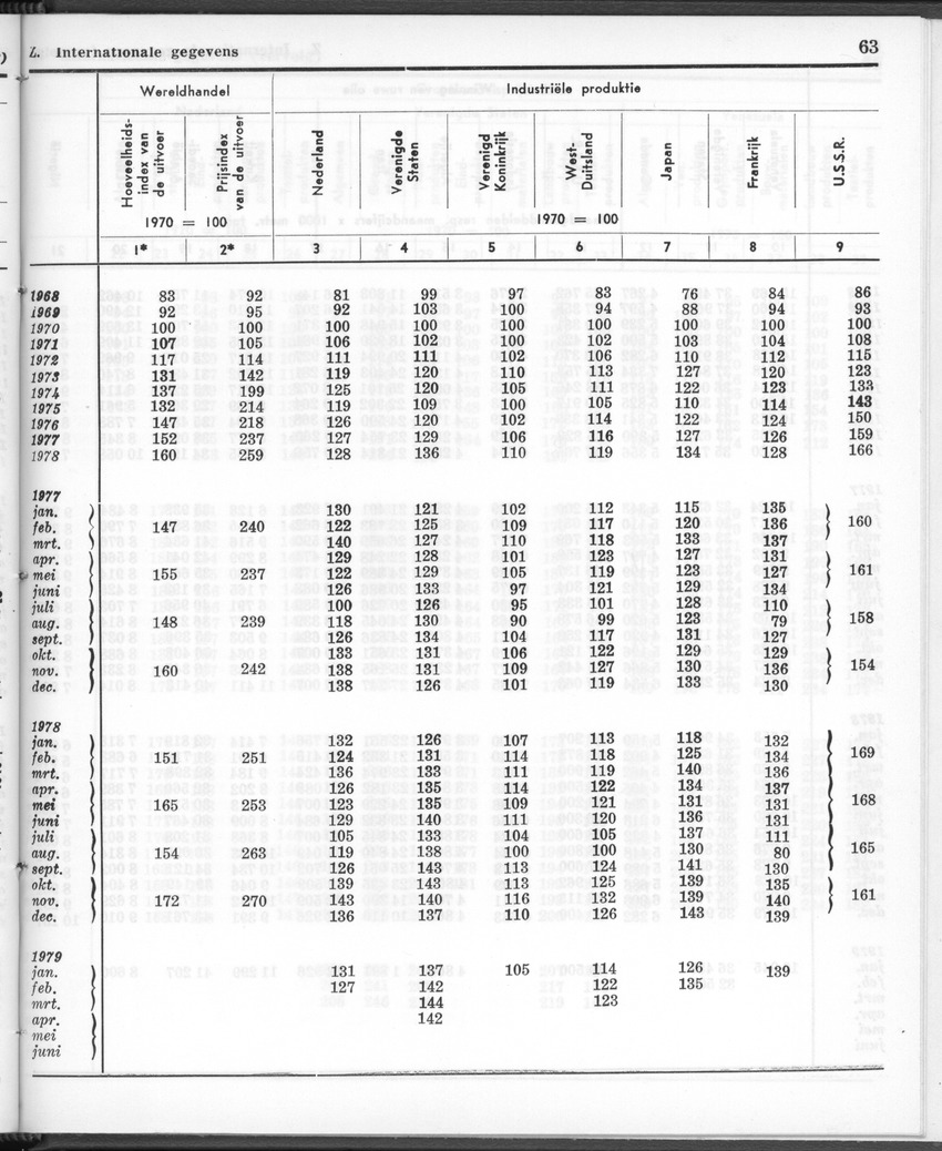 26 Jaargang No.12 - Juni 1979 - Page 63