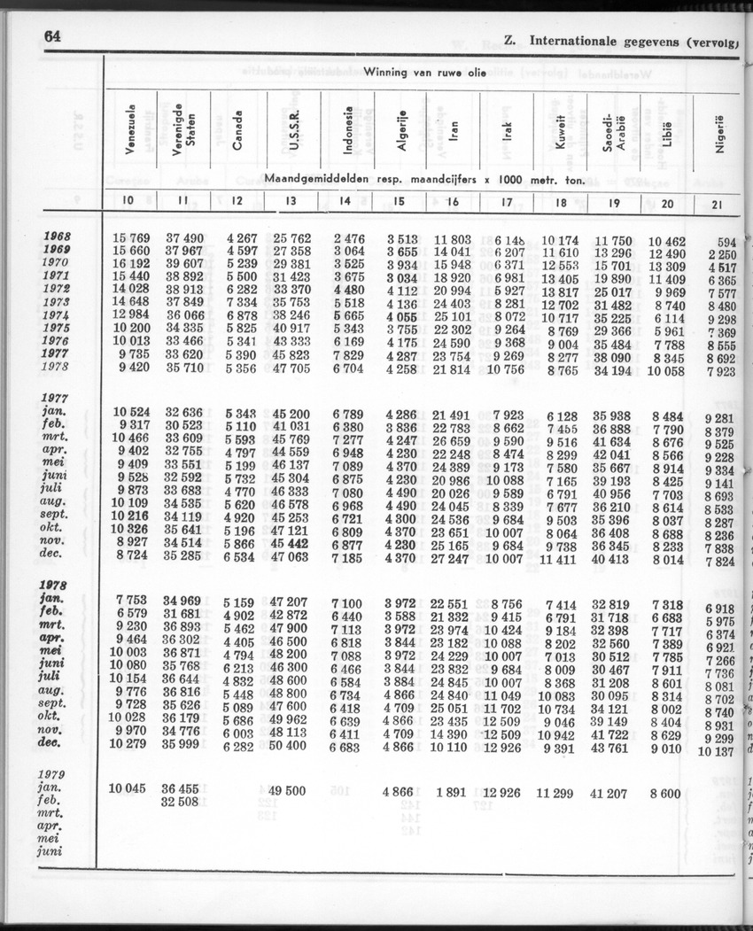 26 Jaargang No.12 - Juni 1979 - Page 64