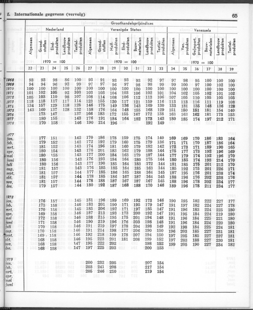 26 Jaargang No.12 - Juni 1979 - Page 65