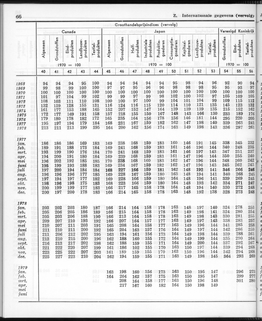 26 Jaargang No.12 - Juni 1979 - Page 66