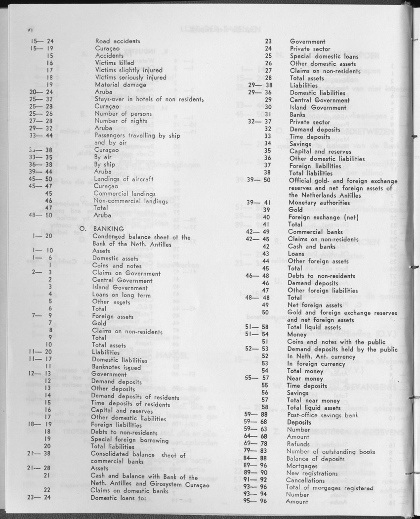 27 Jaargang No.1 - Juli 1979 - Page VI