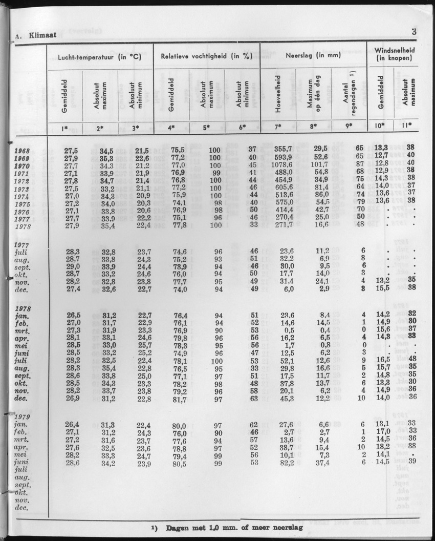 27 Jaargang No.1 - Juli 1979 - Page 3