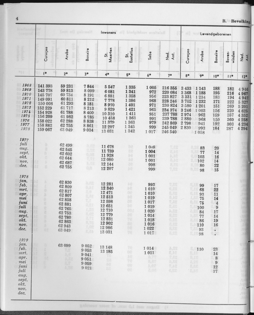 27 Jaargang No.1 - Juli 1979 - Page 4