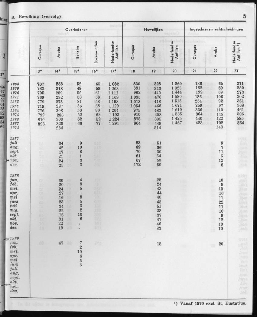 27 Jaargang No.1 - Juli 1979 - Page 5