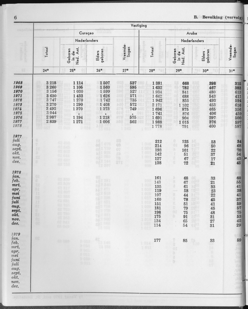 27 Jaargang No.1 - Juli 1979 - Page 6