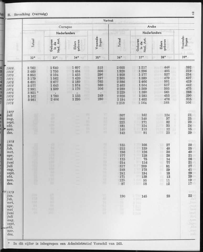 27 Jaargang No.1 - Juli 1979 - Page 7