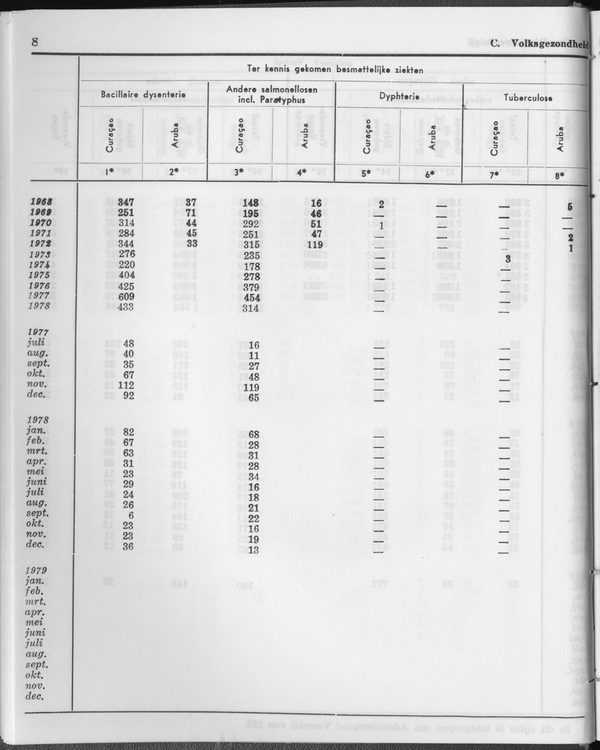 27 Jaargang No.1 - Juli 1979 - Page 8
