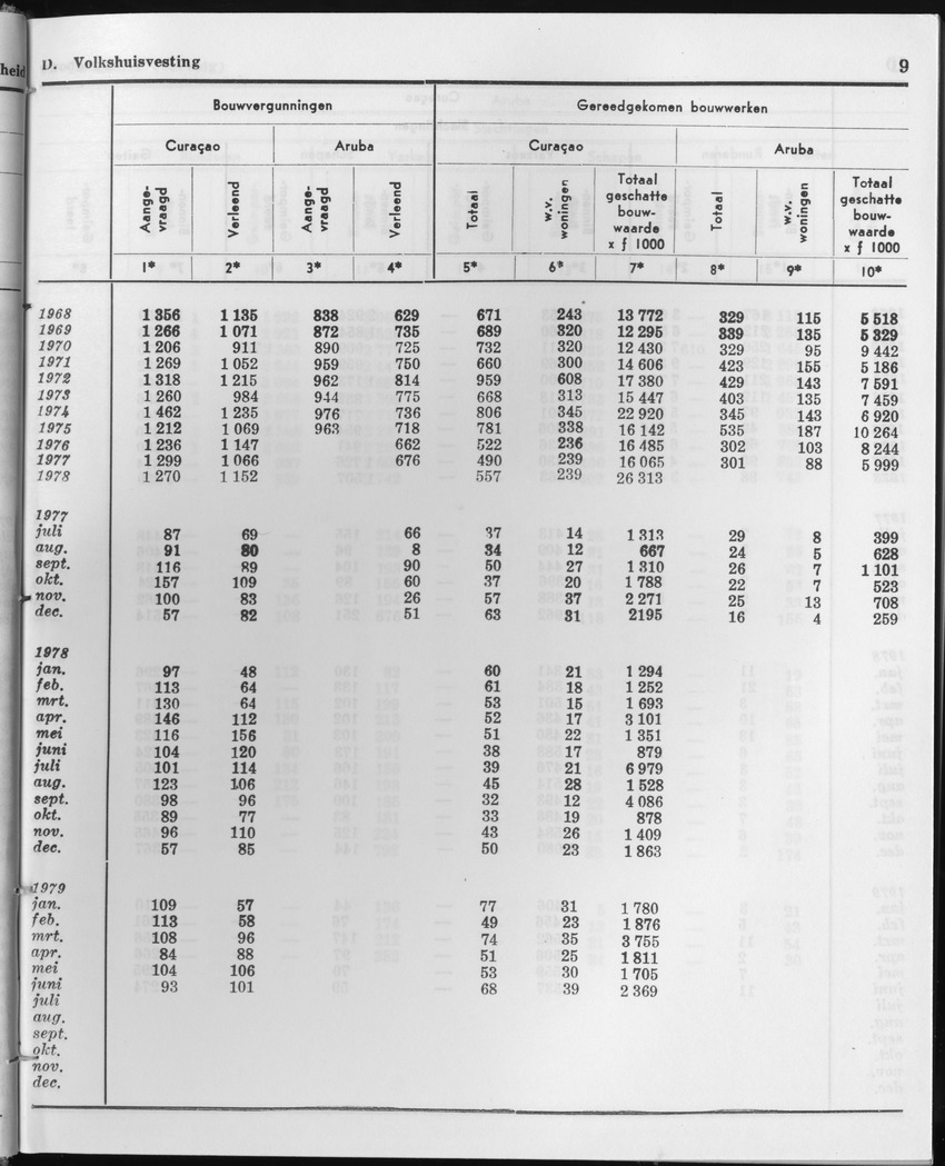 27 Jaargang No.1 - Juli 1979 - Page 9