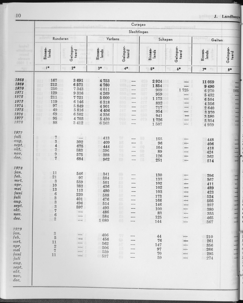 27 Jaargang No.1 - Juli 1979 - Page 10
