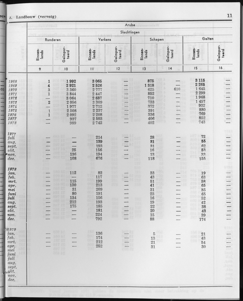 27 Jaargang No.1 - Juli 1979 - Page 11