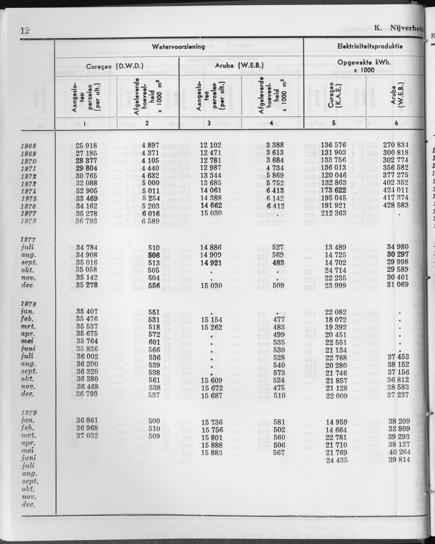 27 Jaargang No.1 - Juli 1979 - Page 12