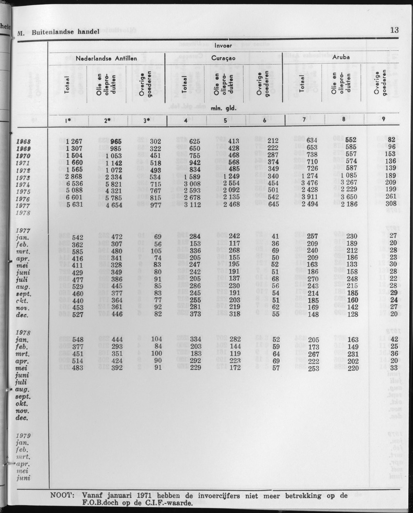 27 Jaargang No.1 - Juli 1979 - Page 13