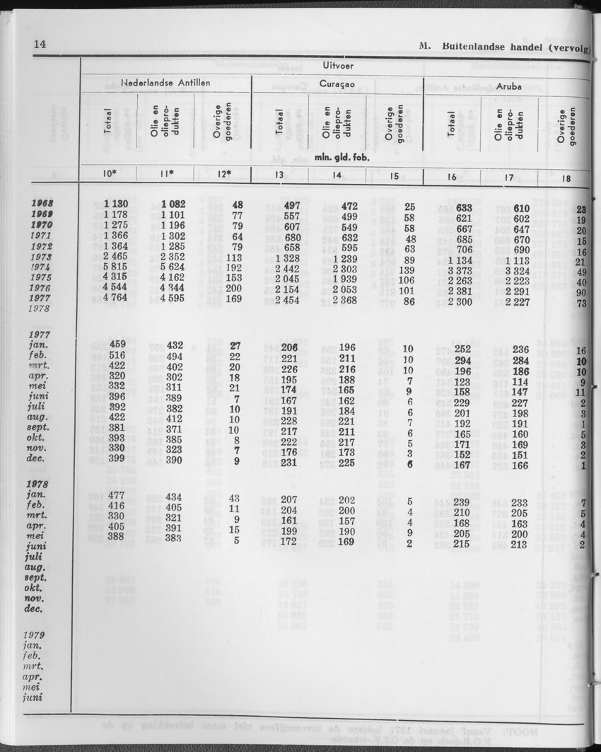 27 Jaargang No.1 - Juli 1979 - Page 14