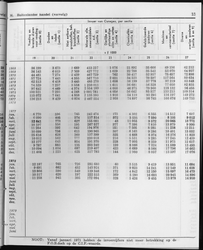 27 Jaargang No.1 - Juli 1979 - Page 15
