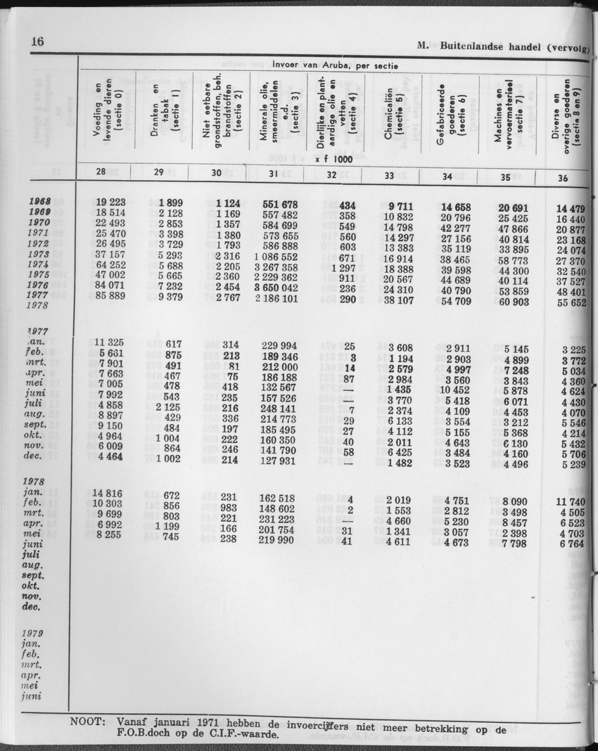 27 Jaargang No.1 - Juli 1979 - Page 16