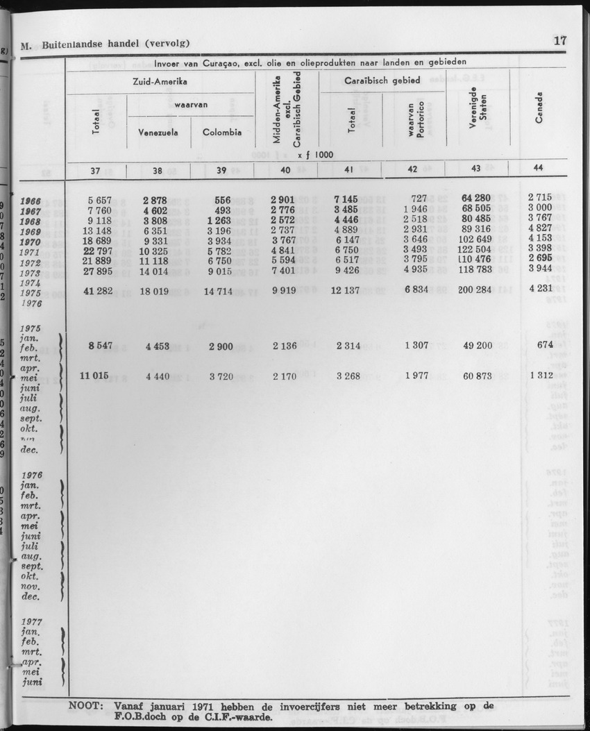 27 Jaargang No.1 - Juli 1979 - Page 17