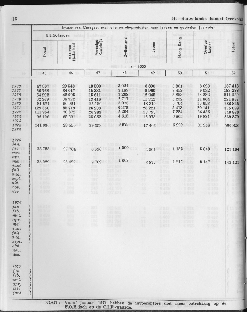 27 Jaargang No.1 - Juli 1979 - Page 18