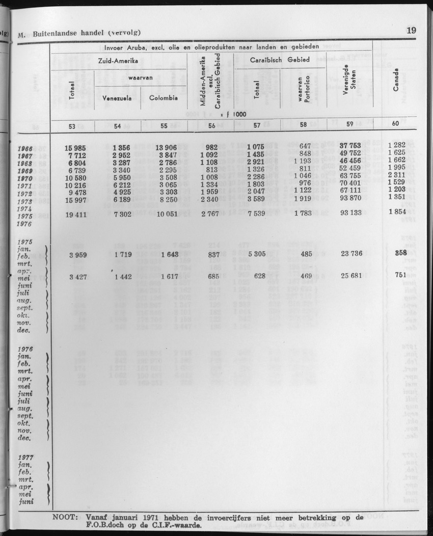 27 Jaargang No.1 - Juli 1979 - Page 19