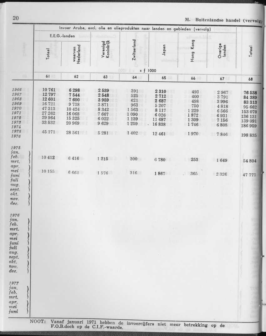 27 Jaargang No.1 - Juli 1979 - Page 20