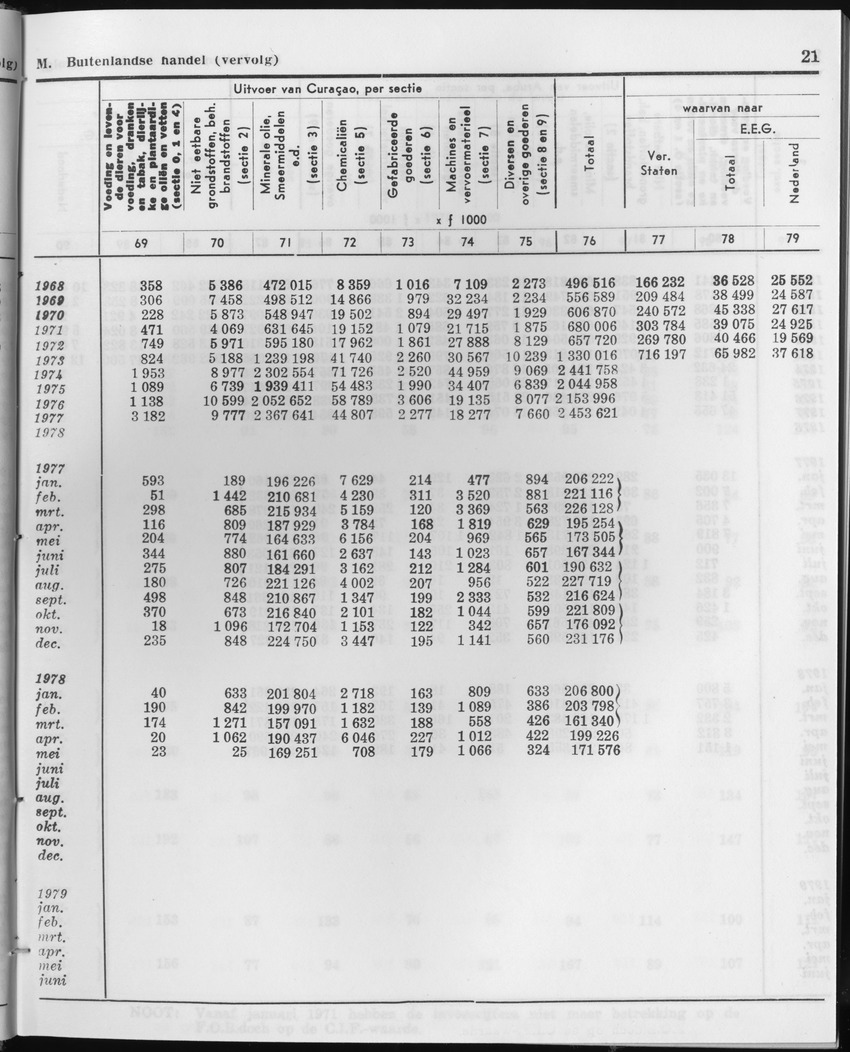 27 Jaargang No.1 - Juli 1979 - Page 21