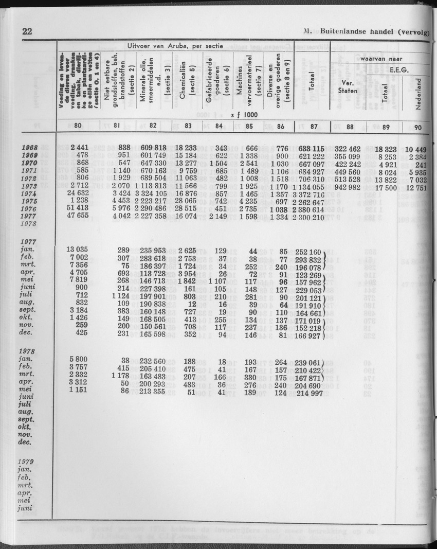 27 Jaargang No.1 - Juli 1979 - Page 22