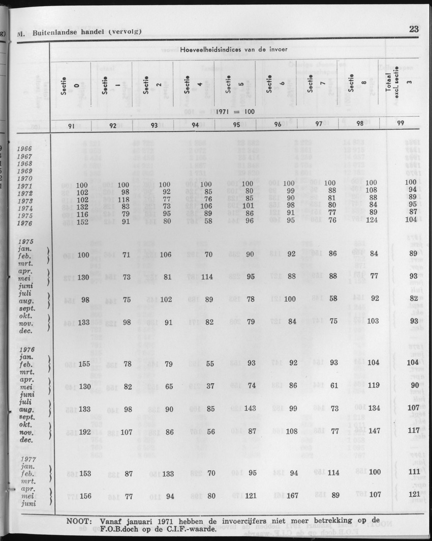 27 Jaargang No.1 - Juli 1979 - Page 23