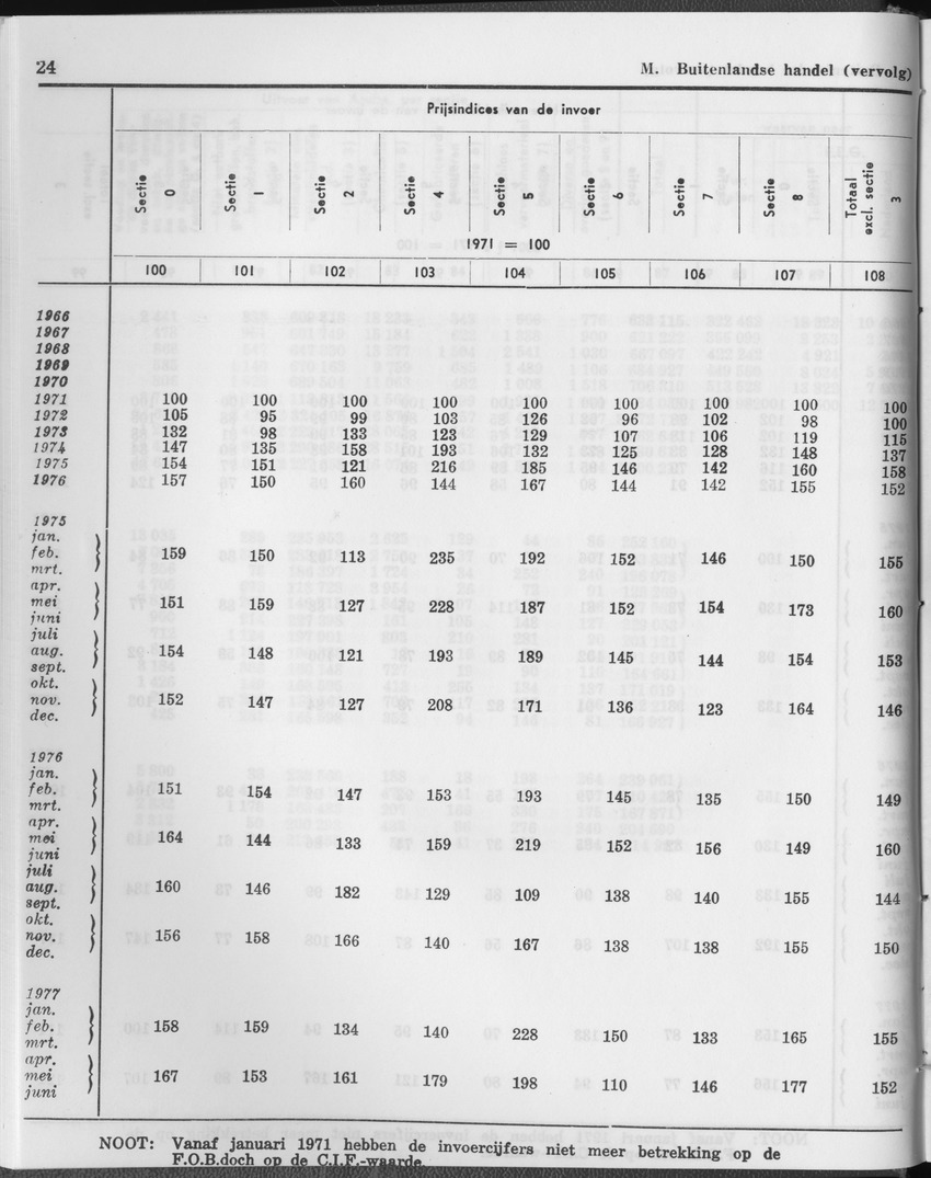 27 Jaargang No.1 - Juli 1979 - Page 24
