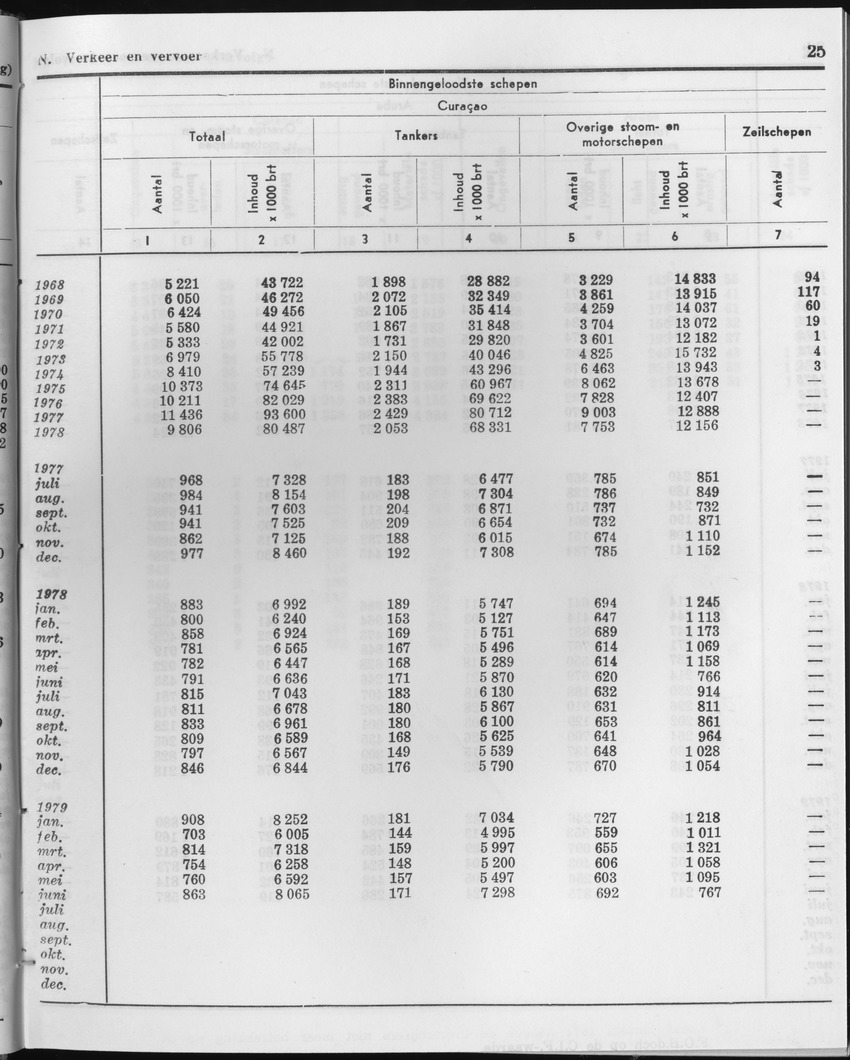 27 Jaargang No.1 - Juli 1979 - Page 25