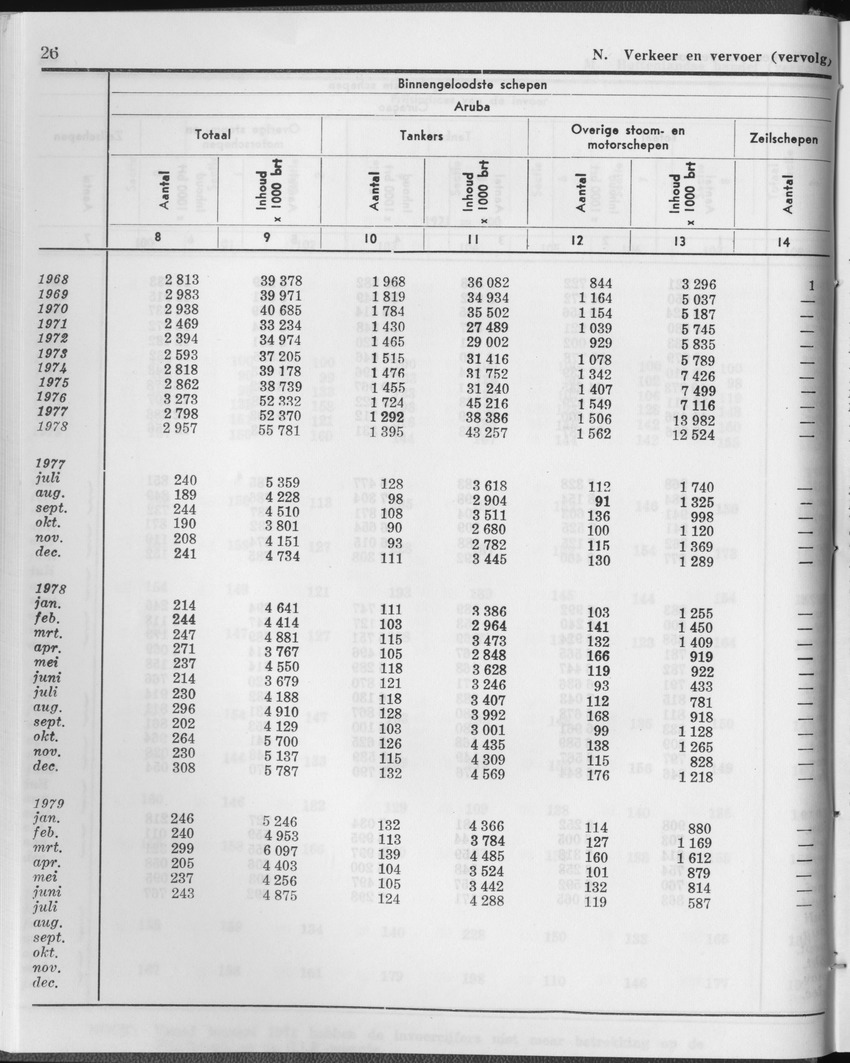 27 Jaargang No.1 - Juli 1979 - Page 26