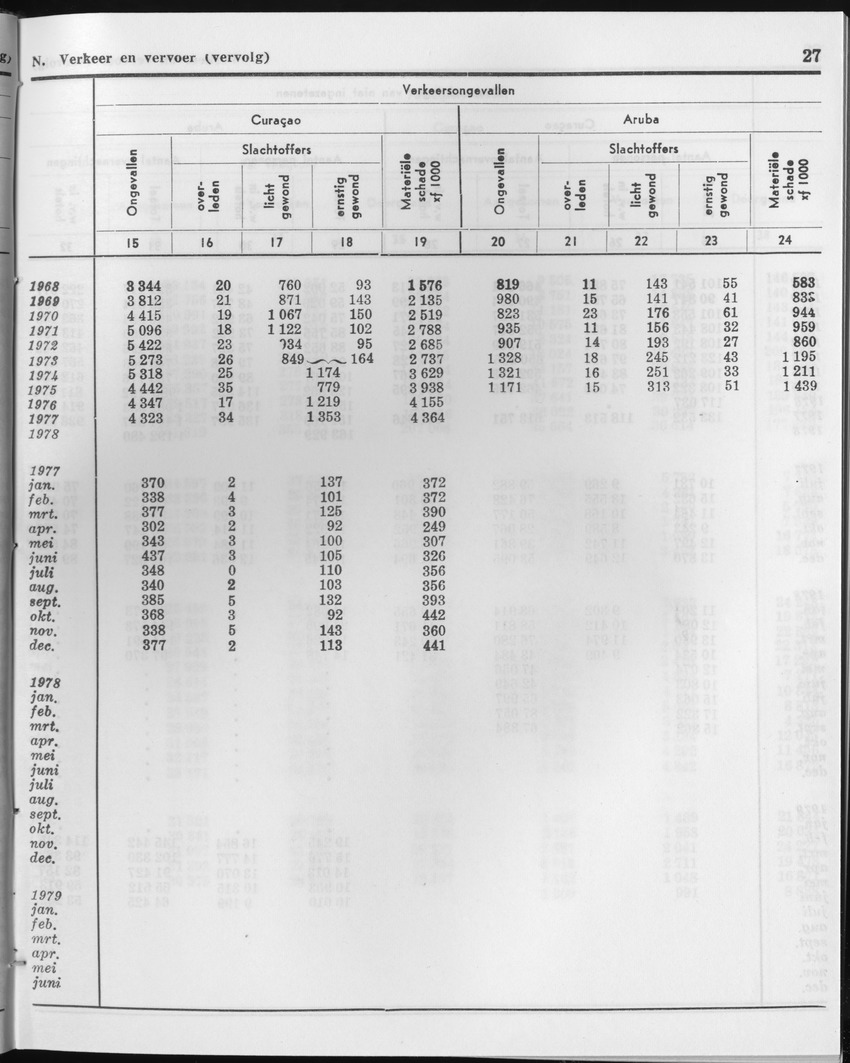 27 Jaargang No.1 - Juli 1979 - Page 27