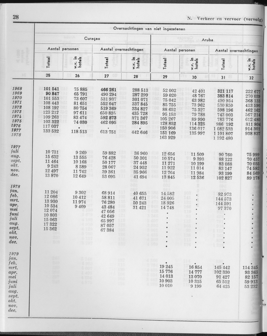 27 Jaargang No.1 - Juli 1979 - Page 28