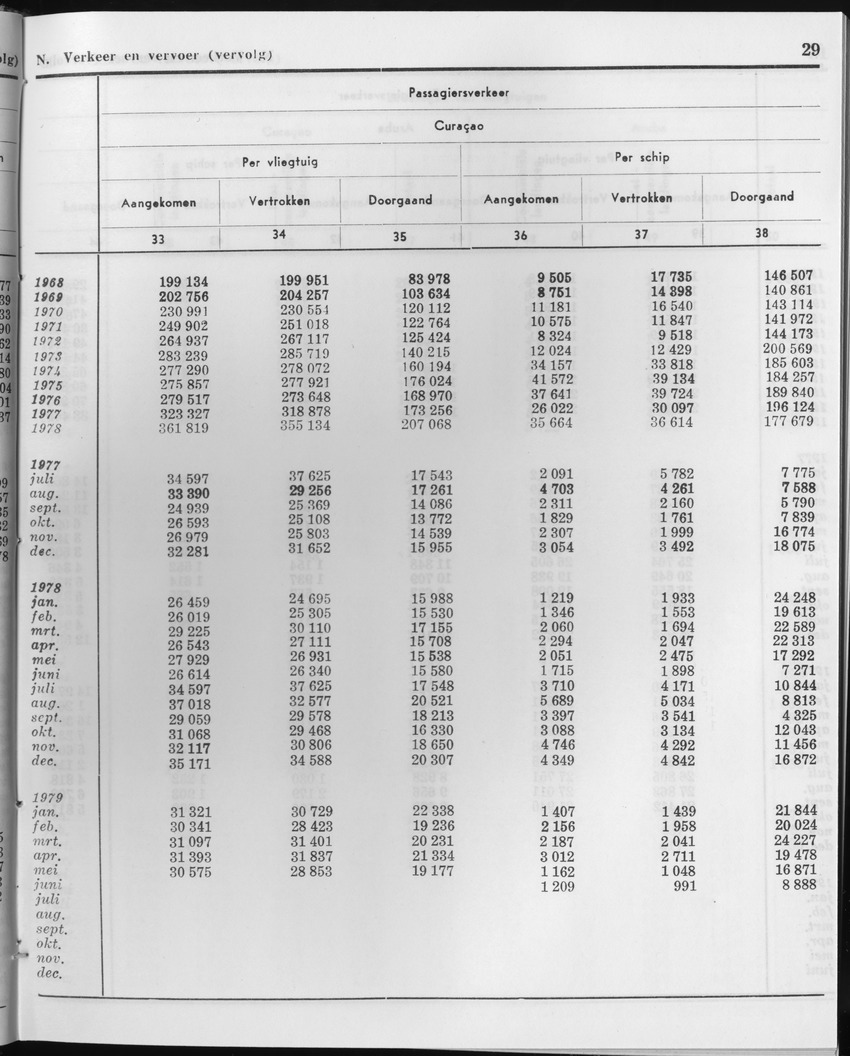 27 Jaargang No.1 - Juli 1979 - Page 29
