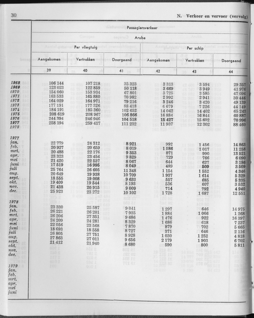 27 Jaargang No.1 - Juli 1979 - Page 30