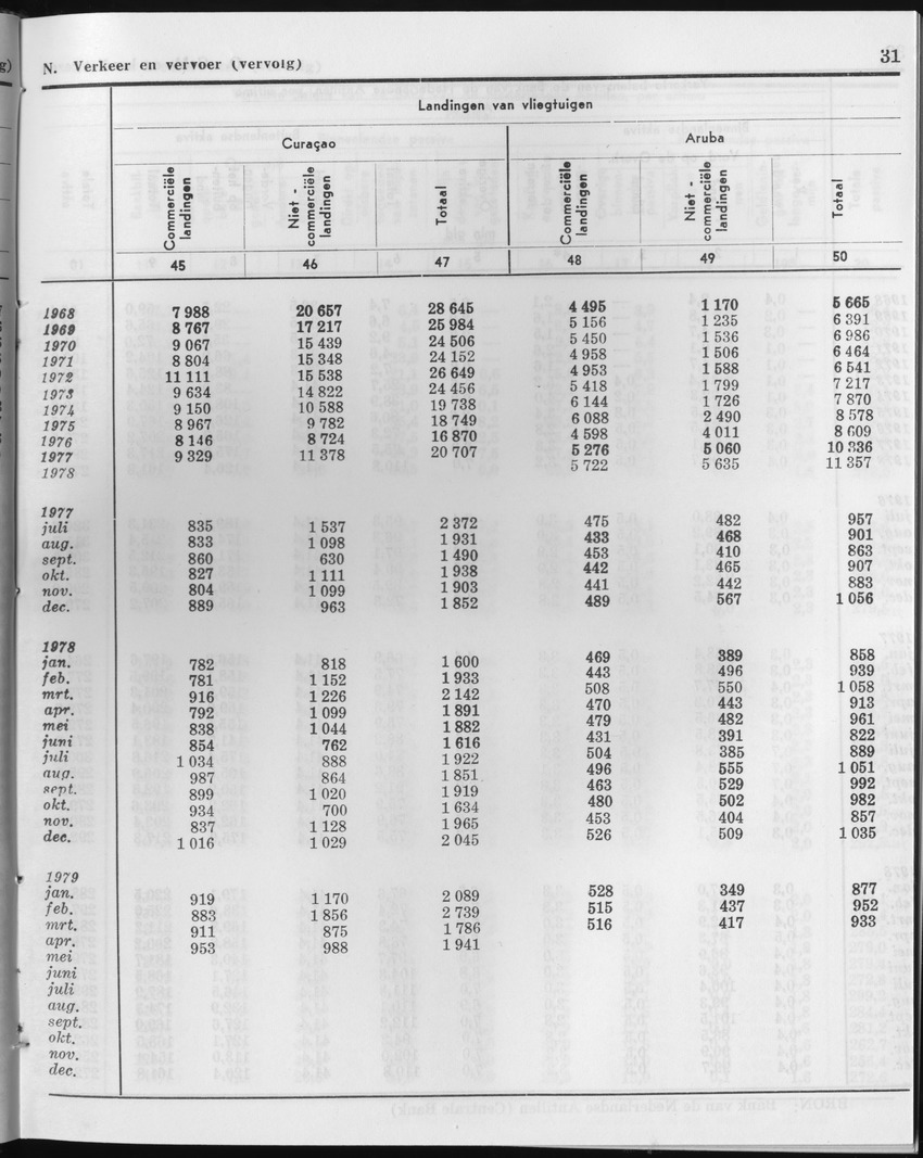 27 Jaargang No.1 - Juli 1979 - Page 31