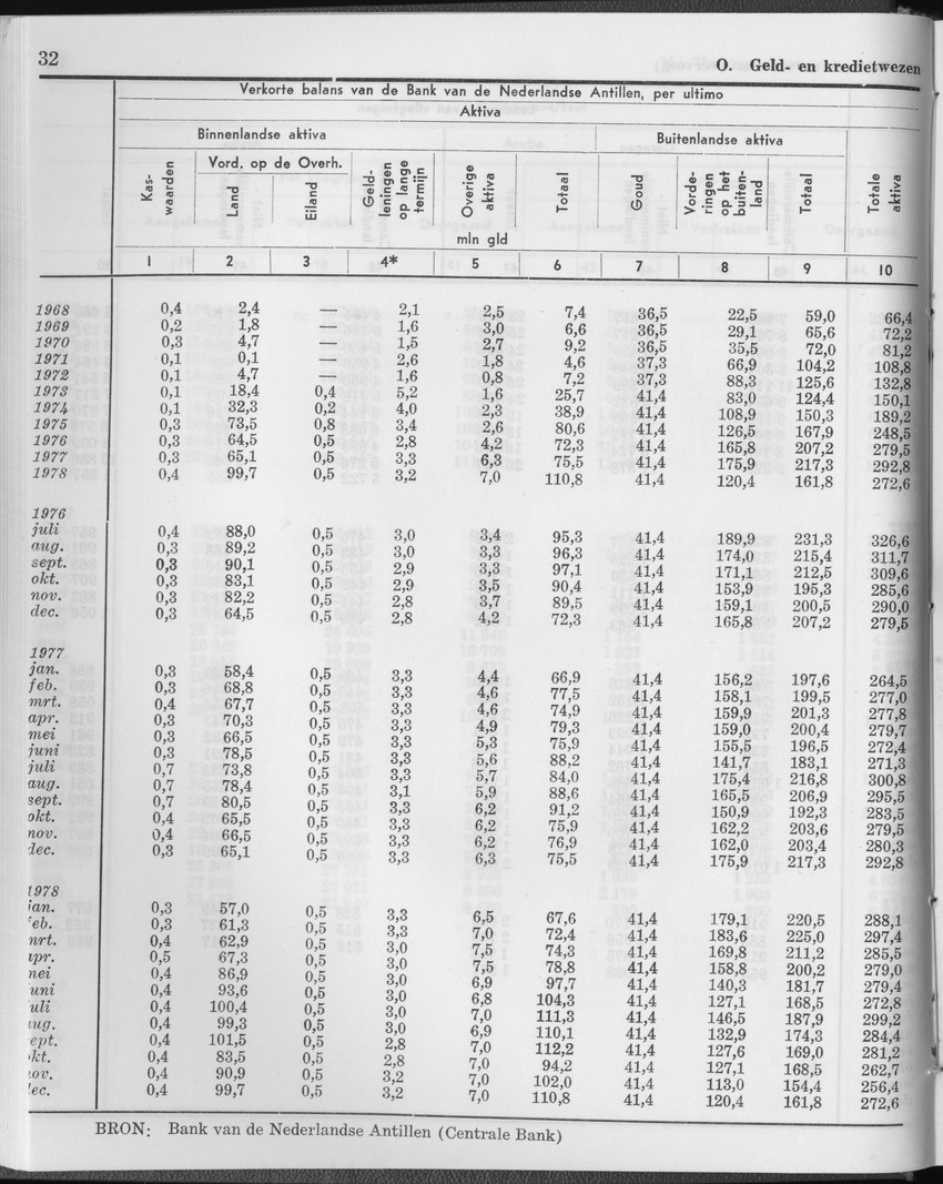27 Jaargang No.1 - Juli 1979 - Page 32