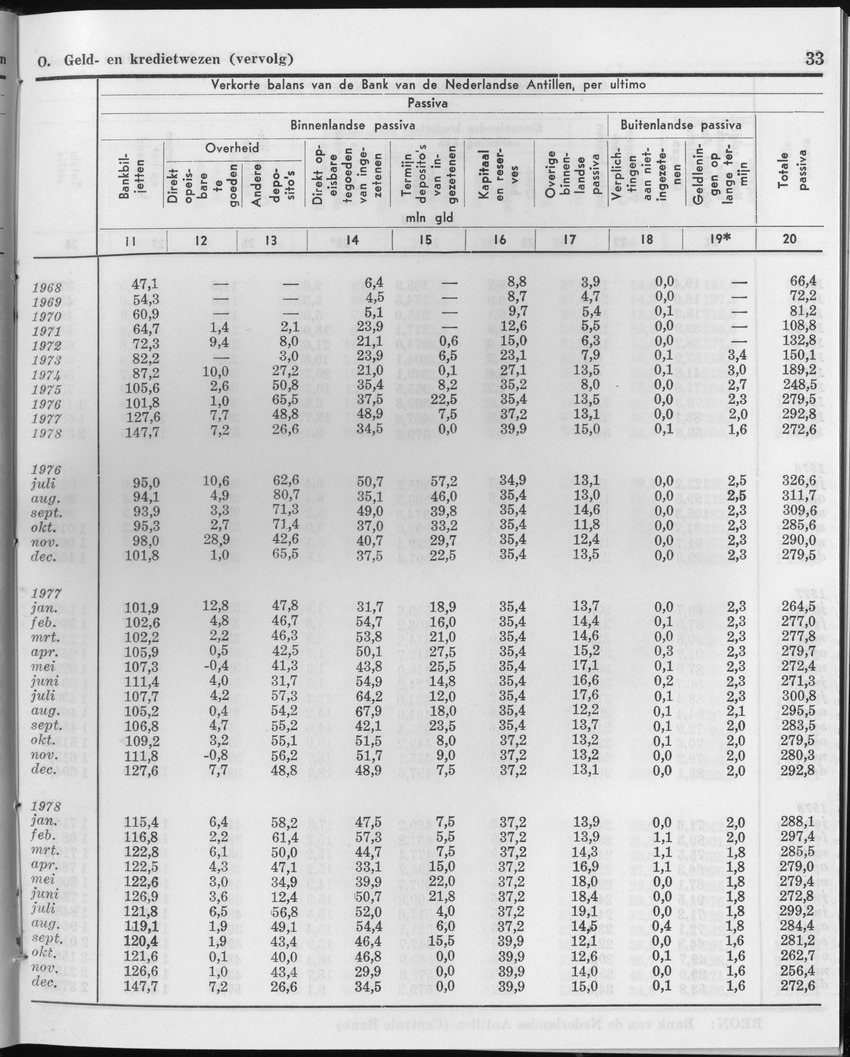 27 Jaargang No.1 - Juli 1979 - Page 33