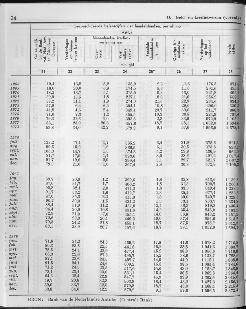 27 Jaargang No.1 - Juli 1979 - Page 34