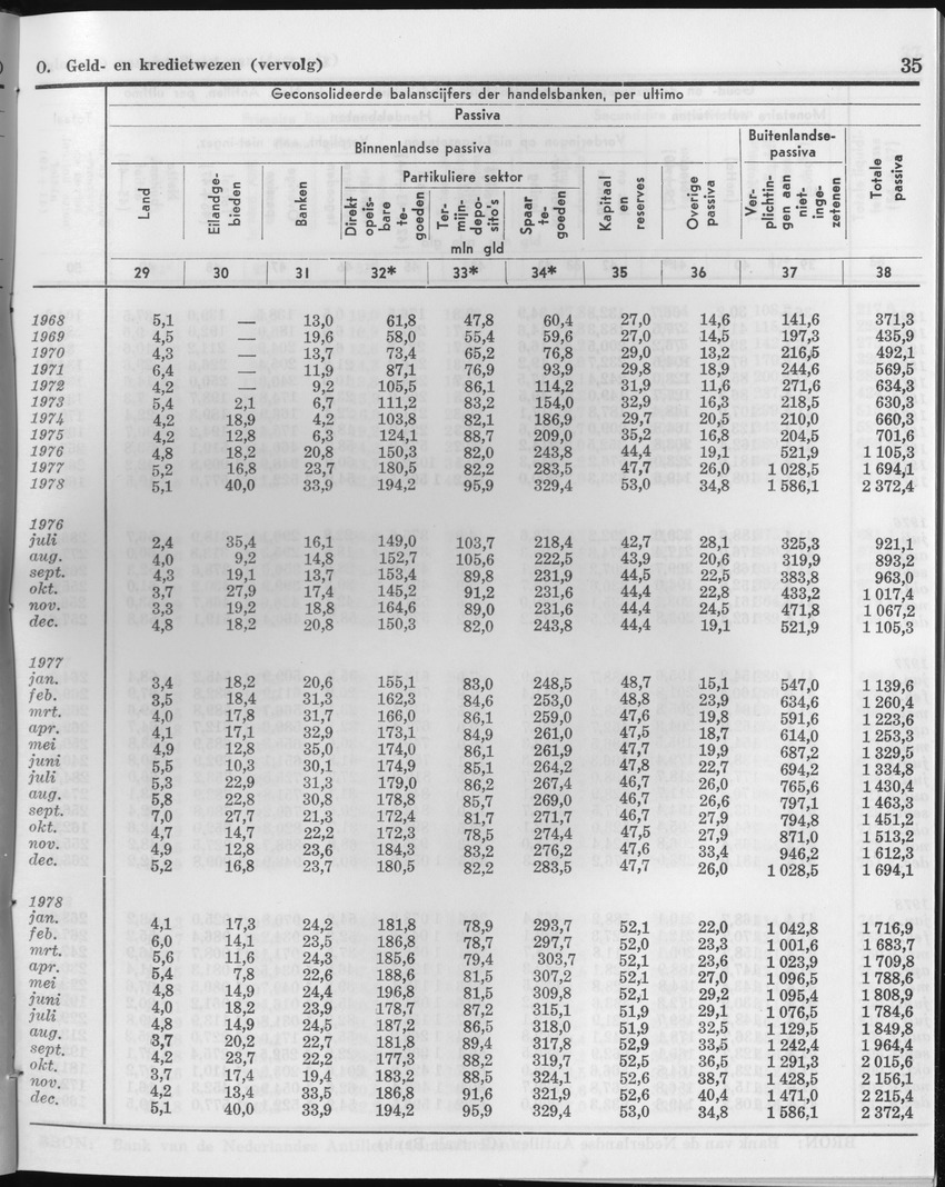 27 Jaargang No.1 - Juli 1979 - Page 35