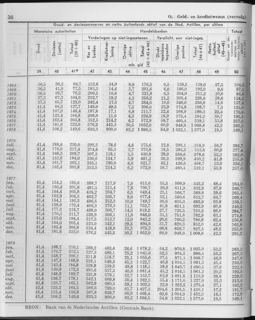 27 Jaargang No.1 - Juli 1979 - Page 36