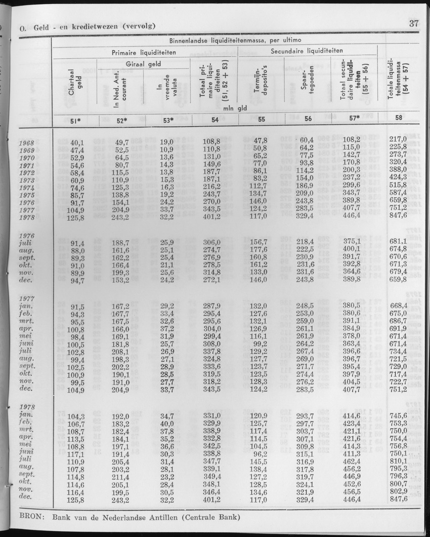 27 Jaargang No.1 - Juli 1979 - Page 37