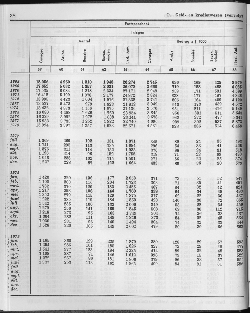 27 Jaargang No.1 - Juli 1979 - Page 38