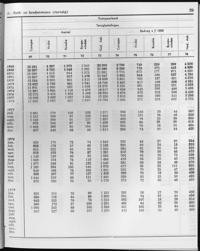 27 Jaargang No.1 - Juli 1979 - Page 39
