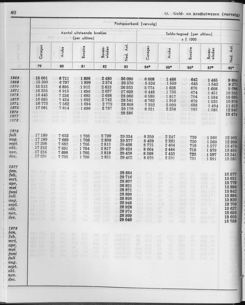 27 Jaargang No.1 - Juli 1979 - Page 40