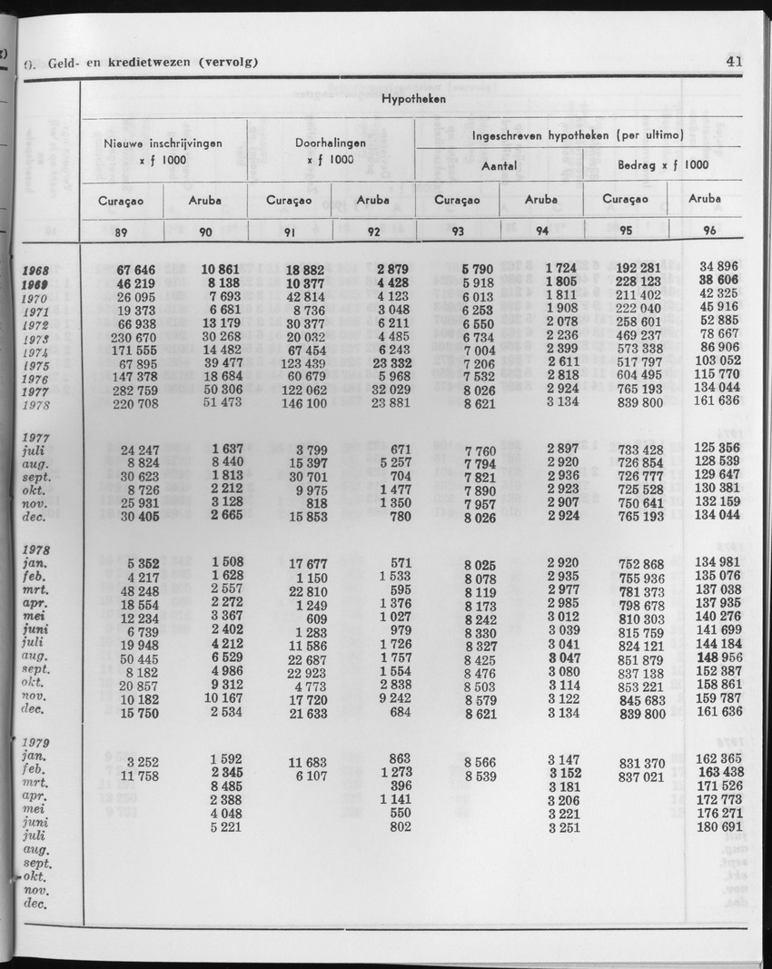 27 Jaargang No.1 - Juli 1979 - Page 41