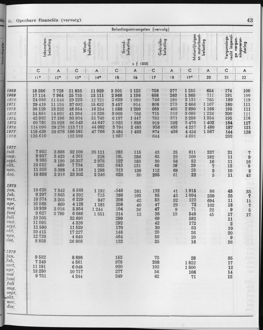 27 Jaargang No.1 - Juli 1979 - Page 43