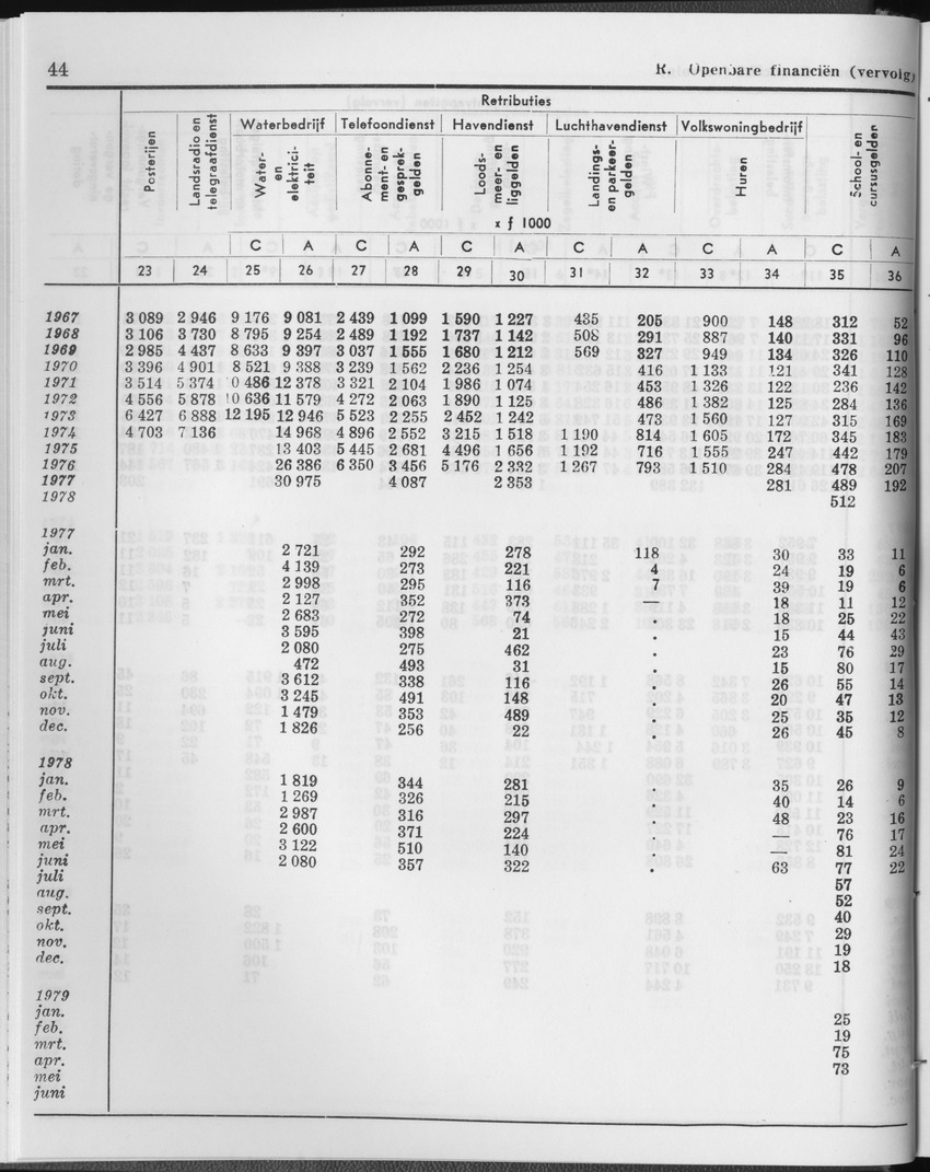 27 Jaargang No.1 - Juli 1979 - Page 44