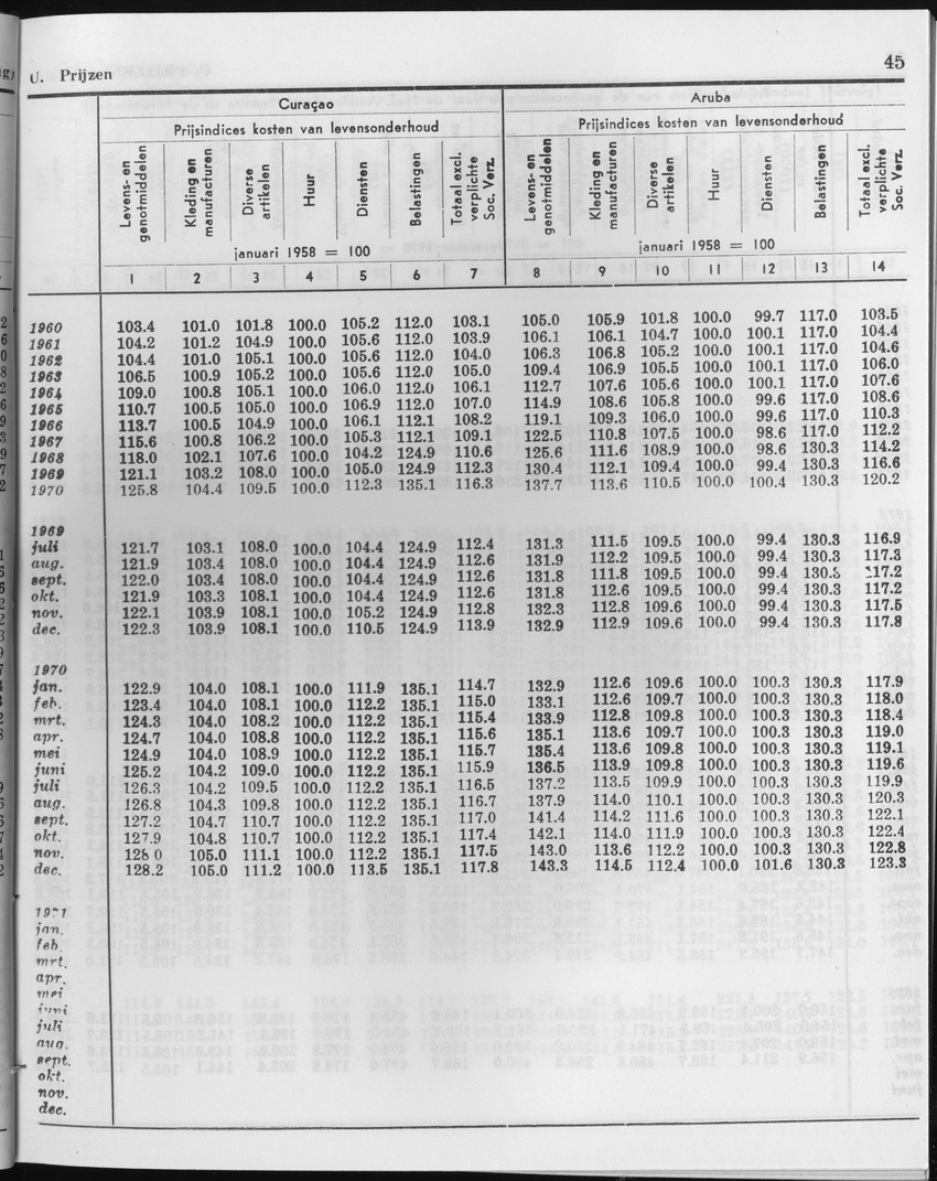 27 Jaargang No.1 - Juli 1979 - Page 45