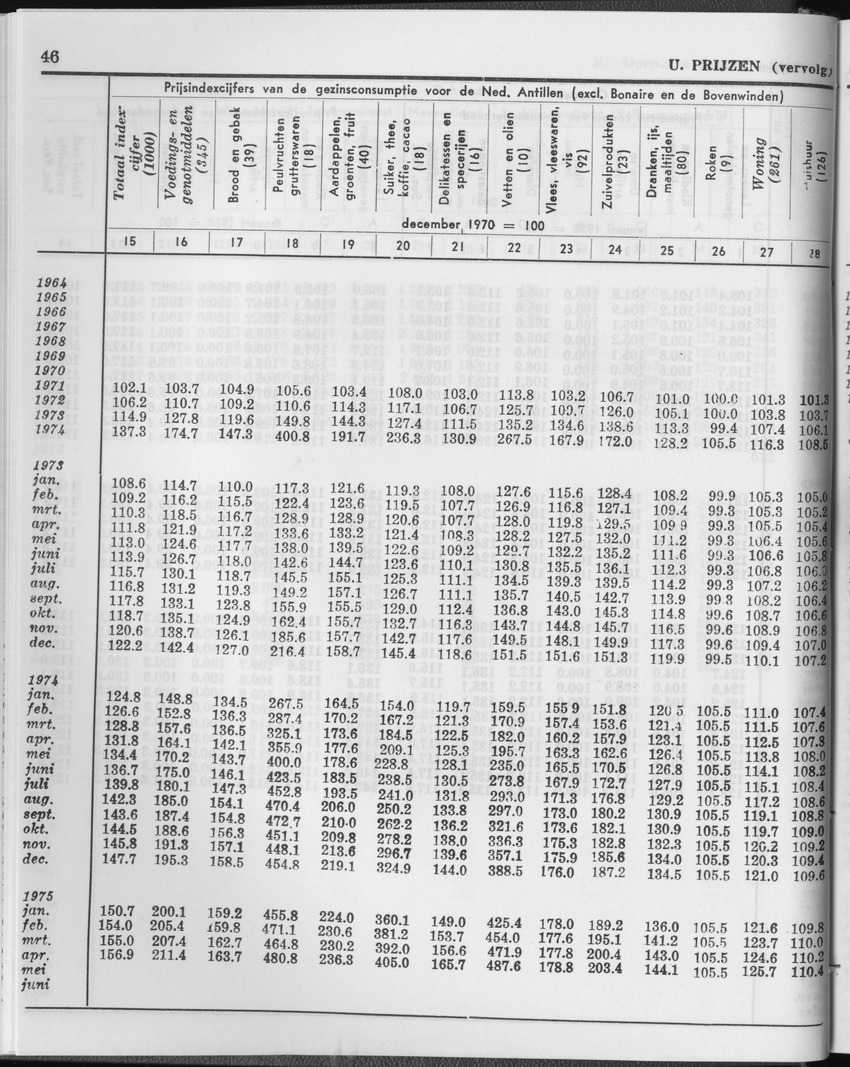 27 Jaargang No.1 - Juli 1979 - Page 46
