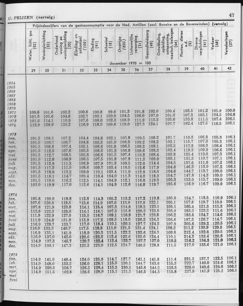 27 Jaargang No.1 - Juli 1979 - Page 47