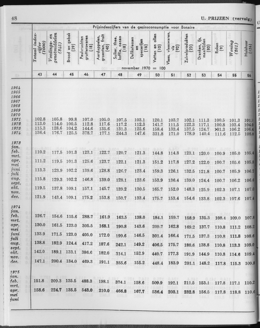 27 Jaargang No.1 - Juli 1979 - Page 48